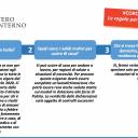 AGGIORNAMENTO COVID 19 "CORONAVIRUS"